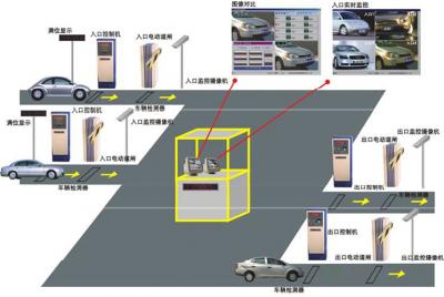 停車場管理系統(tǒng)