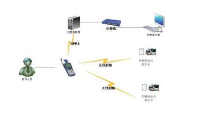 電子巡更系統(tǒng)